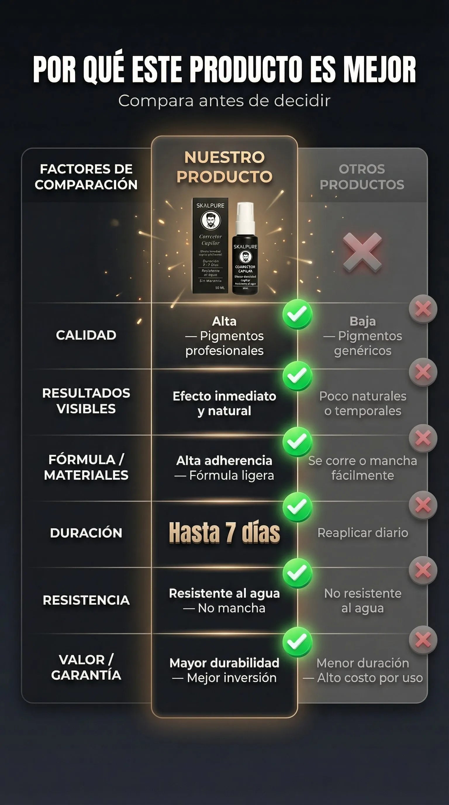 Beneficios/Transformación